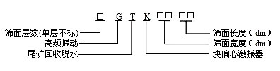 高頻篩、高頻振動篩